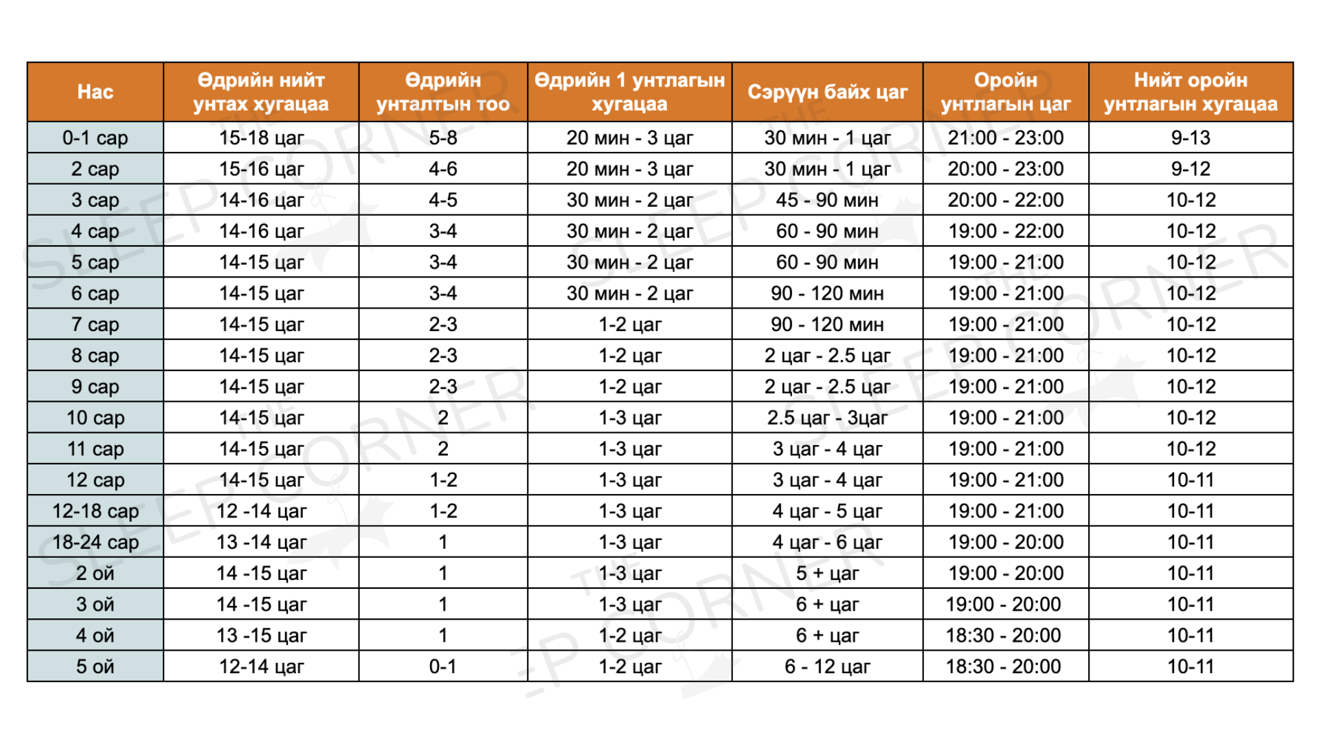 timetable sleep corner